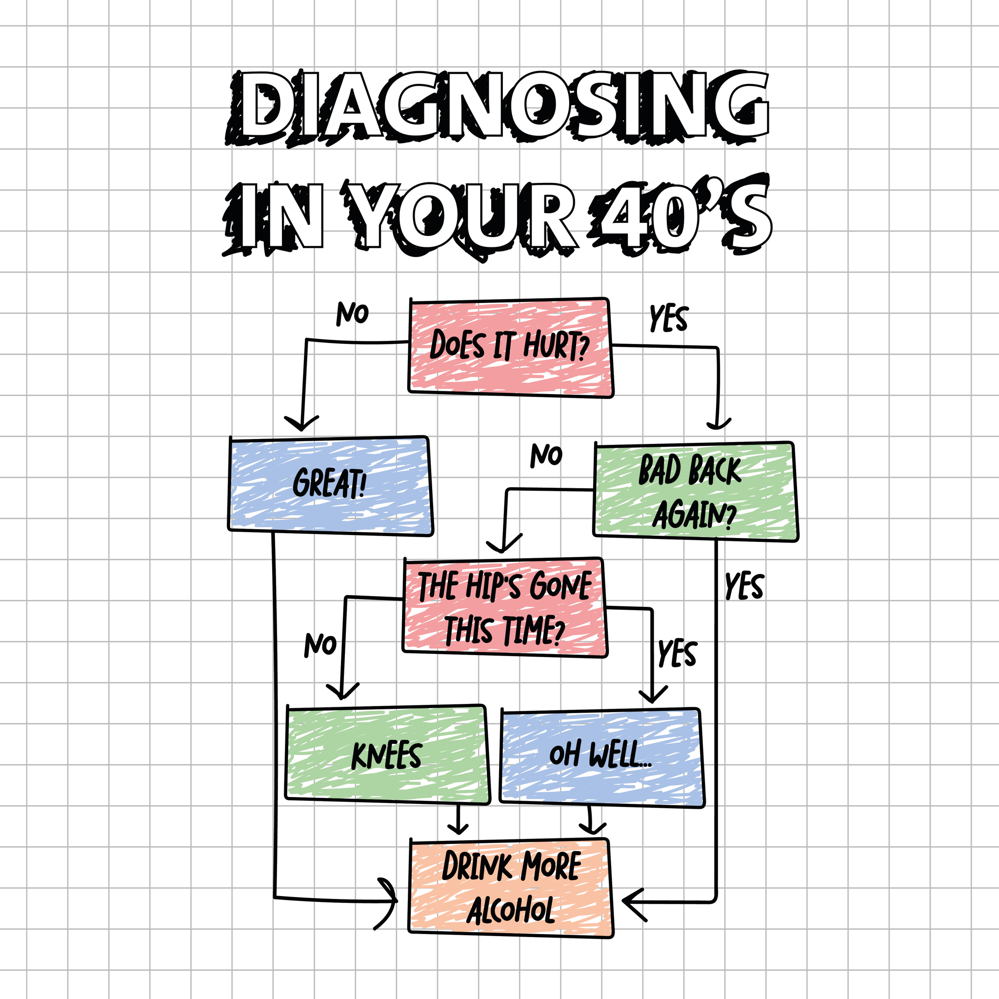 diagnosing-in-your-40-s-birthday-card-boomf