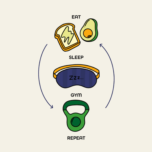 Eat Sleep Gym Repeat Birthday Confetti-exploding Greetings Card