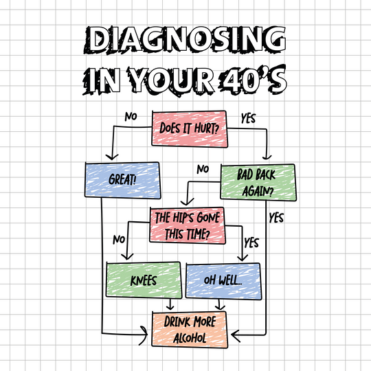 Diagnosing In Your 40's Birthday Card