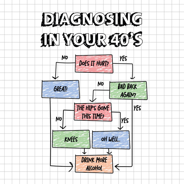 Diagnosing In Your 40's Birthday Confetti-exploding Greetings Card