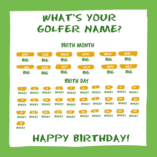 Golfer Name Happy Birthday Confetti-exploding Greetings Card