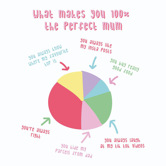 What Makes You 100% The Perfect Mum Confetti-exploding Greetings Card