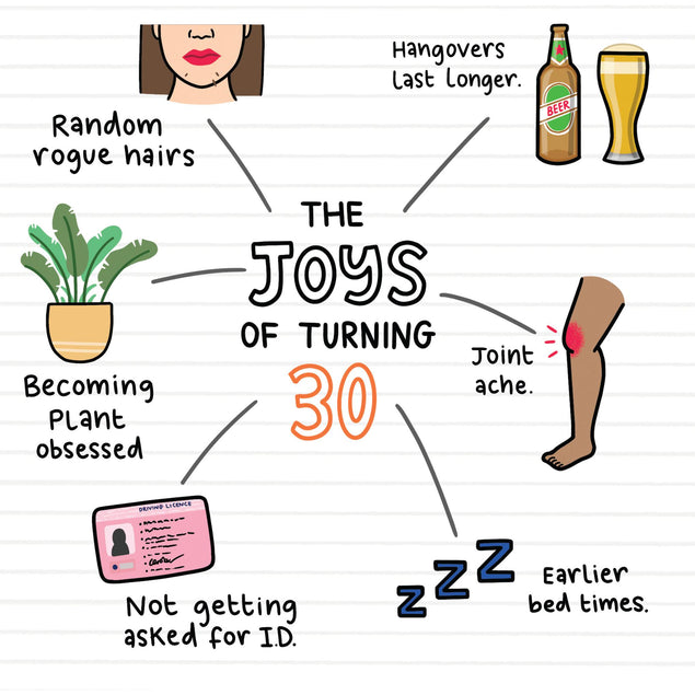 Happy 30th Birthday The Joys Of Turning 30 Confetti-exploding Greetings Card