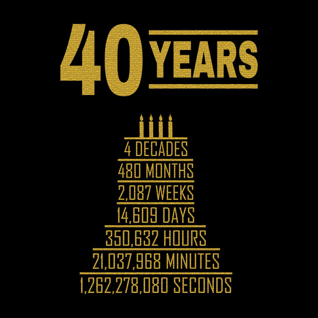 Happy 40th Birthday Cake Made Of Numbers Confetti-exploding Greetings Card