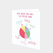 What Makes You 100% The Perfect Mum Card