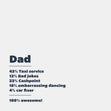 dad 100% fathers day card - 1