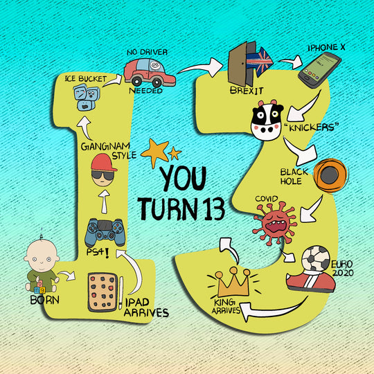 Happy 13th Birthday Son Key Events Card