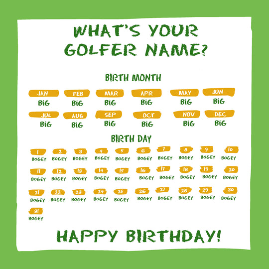 Golfer Name Happy Birthday Card