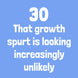 30 Growth Spurt Birthday Card