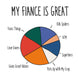 My Fiance Is Great Funny Chart